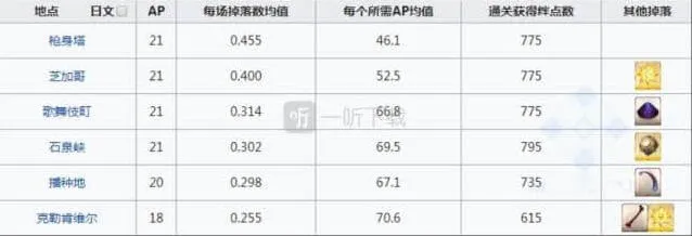 命运刷爆