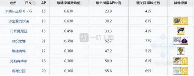 命运凶骨