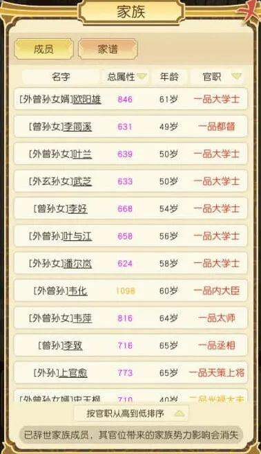 祖宗模拟器大会比赛称号教程：怎么获得大会比赛称号