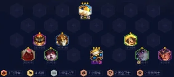 命运金铲铲之战术师吉格斯阵容搭配技巧分享