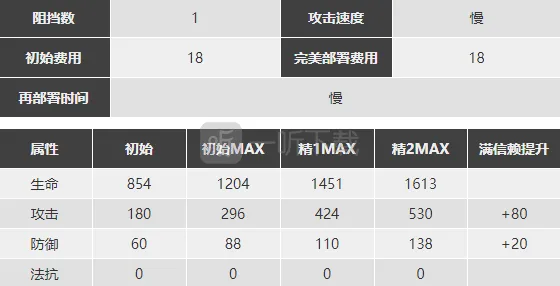 明日方舟闪灵