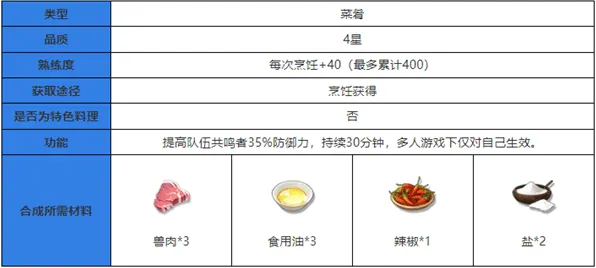鸣潮食谱大全 鸣潮食谱教程大全