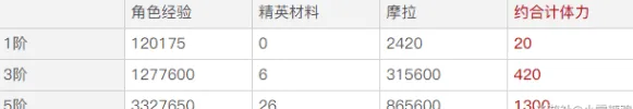 原神相遇之源获取分析技巧