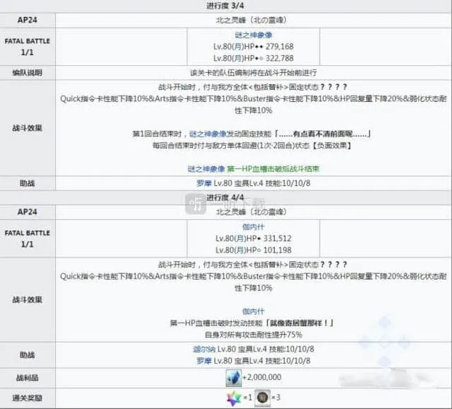 命运配置