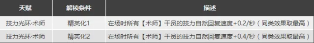 明日方舟素材