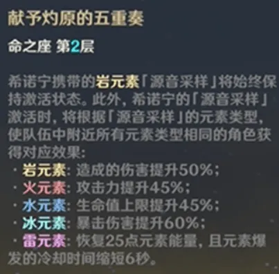 原神希诺宁命座抽取详细攻略