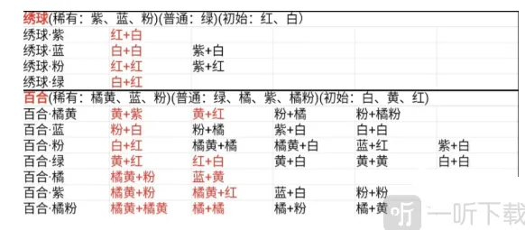 桃源深处有人家育种
