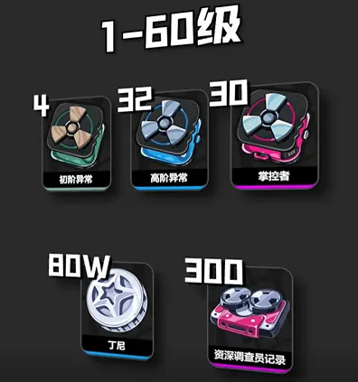 异常月城