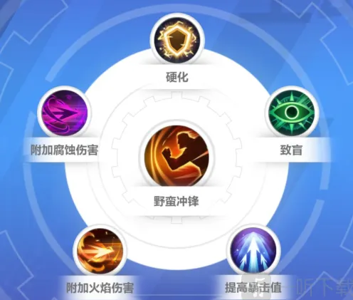 异常狂人开荒玩法解析
