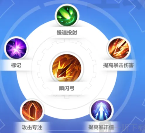 火炬之光无限逃脱者宾技能搭配全攻略