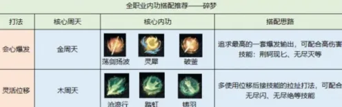 逆水寒碎梦内功搭配技巧分享