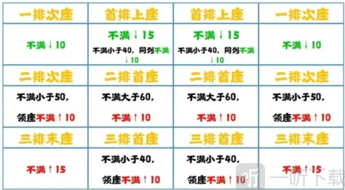 《无悔华夏》七国之乱怎么削藩削藩攻略