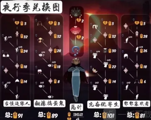 《光遇》夜行季先祖在哪 先祖位置及兑换图教程