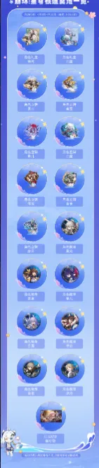 崩坏星穹铁道四月许愿奖品更新介绍分享
