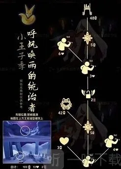 光遇统治者先祖6.29复刻位置教程