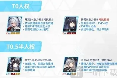 蔚蓝档案初始角色有哪些 初始角色推荐全攻略