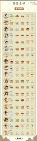 桃源深处有人家村民喜好物品一览玩法详解