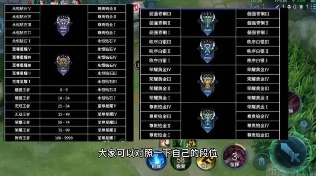 《王者荣耀》：s32赛季段位继承表分享