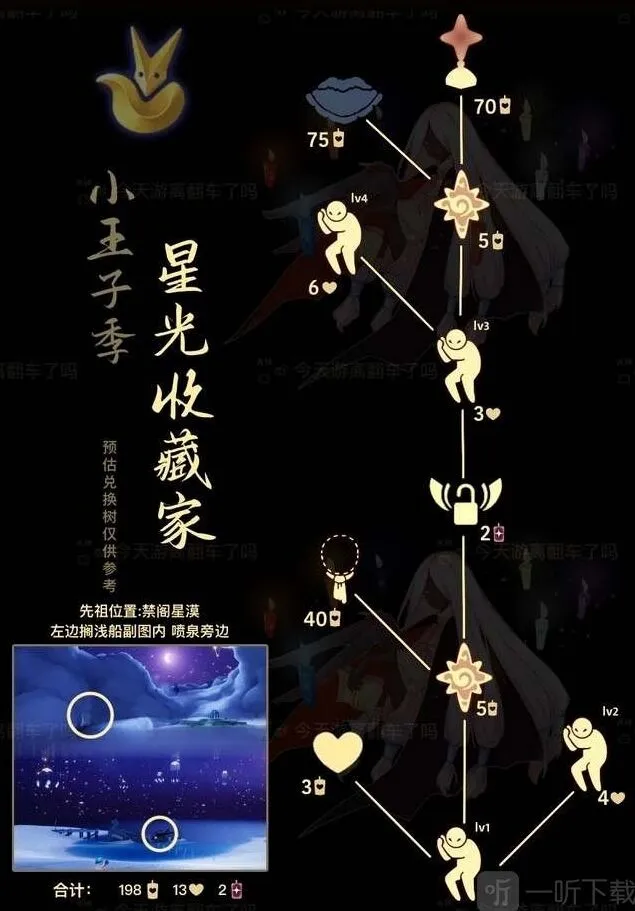 星光收藏家先祖复刻兑换图