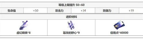 崩坏3材料