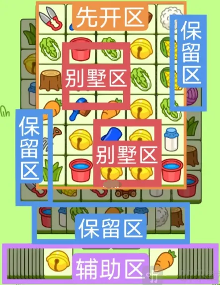 羊羊大世界2.28过关流程