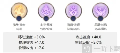曙光英雄王昭君出装技巧