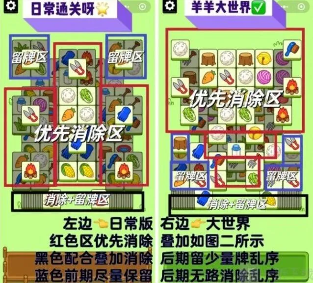 羊了个羊第二关2023.2.23最新通关攻略