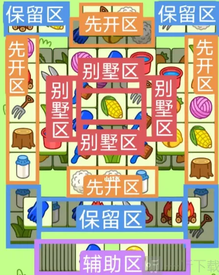 羊了个羊3月1日通关详解