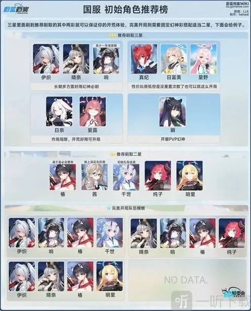 《蔚蓝档案》国服初始角色培养推荐