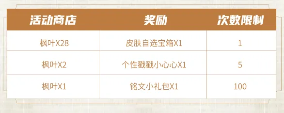 王者荣耀分享