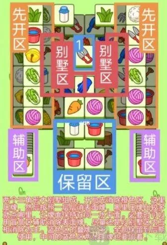 羊了个羊12月30日通关详解
