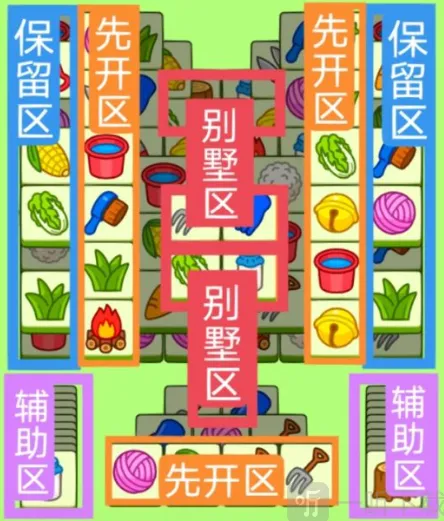 《羊了个羊》1月9日每日一关流程