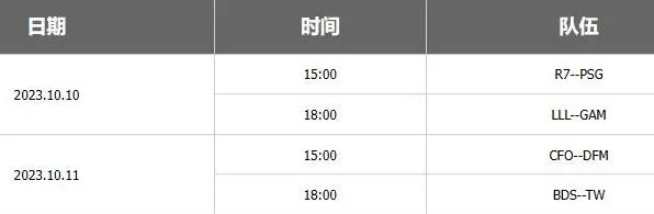 英雄联盟s13全球总决赛抽签结果 对阵分析教程