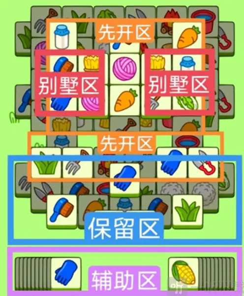 《羊了个羊》：2023年1月6号过关攻略