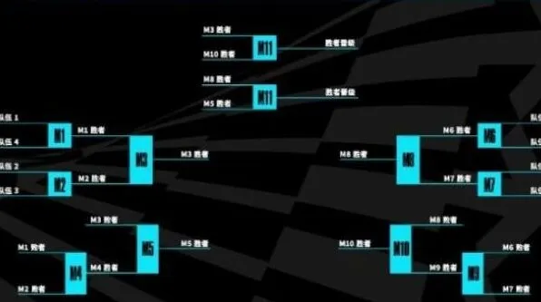 《英雄联盟》s13全球总决赛赛制总览