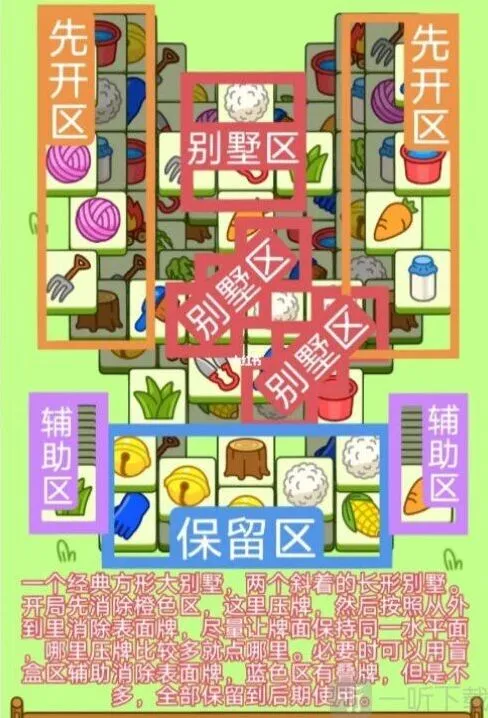 羊了个羊攻略