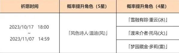 原神温迪复刻时间全指南