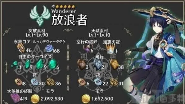 《原神》流浪者天赋升级材料介绍