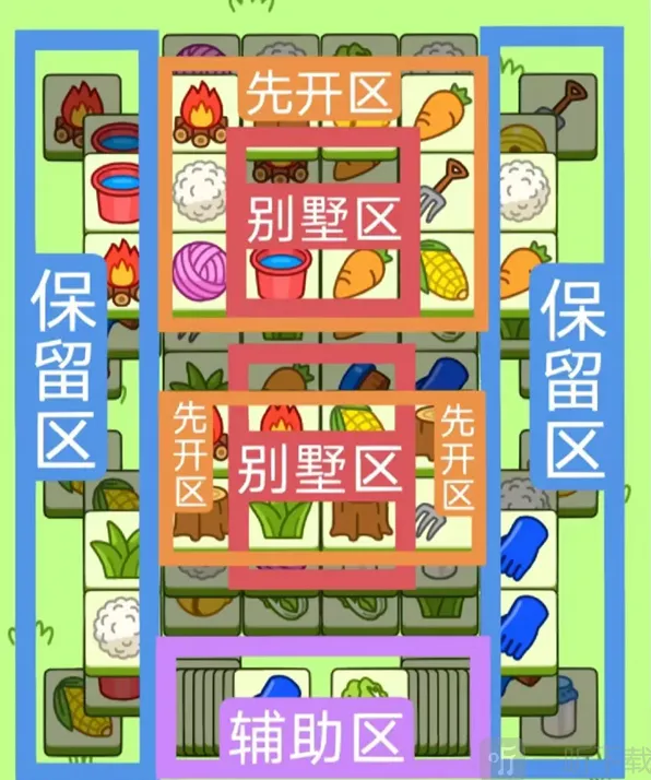 《羊了个羊》11月25日通关流程教程