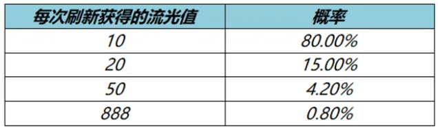 王者荣耀概率