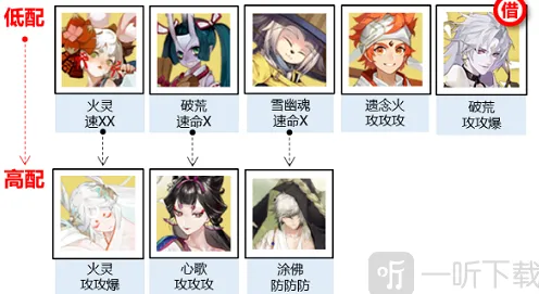 《阴阳师》神武行阵容搭配技巧