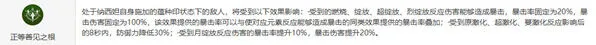 原神纳西妲命座性价比攻略