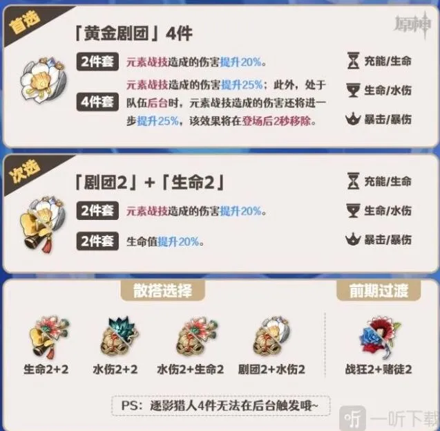 原神芙宁娜圣遗物词条选择全攻略
