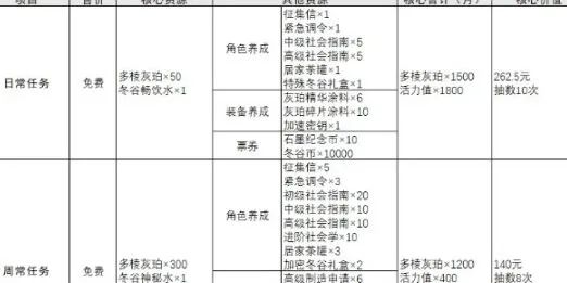 物华弥新物华