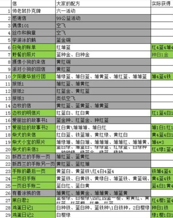 动物餐厅小狐狸的信解锁攻略