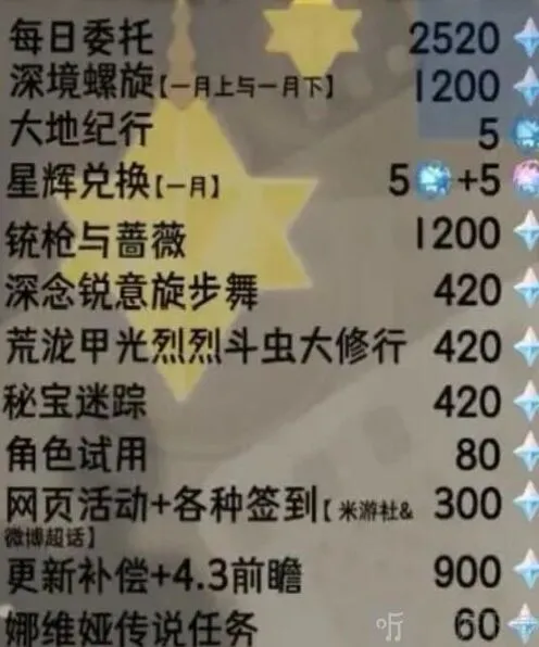 原神4.3版本原石统计指南