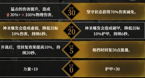 《地下城堡》：角色天赋加点攻略