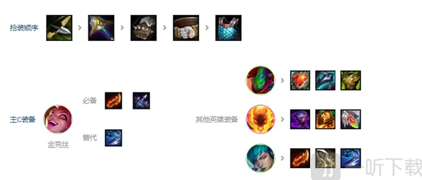 金铲铲之战之战