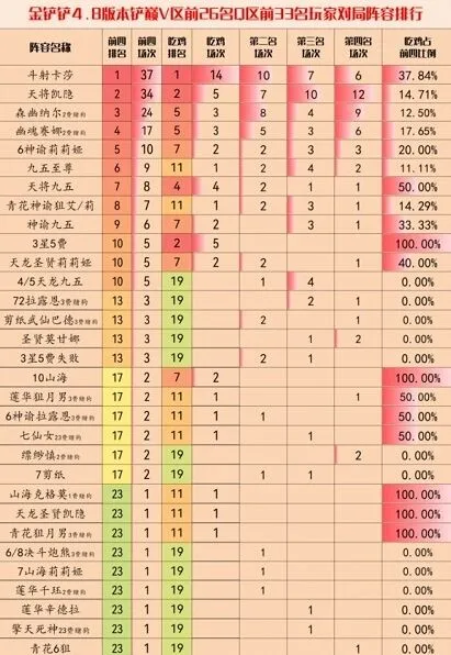金铲铲之战金铲铲