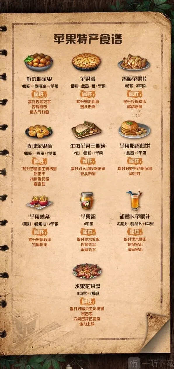 明日之后苹果食谱配方属性完整版